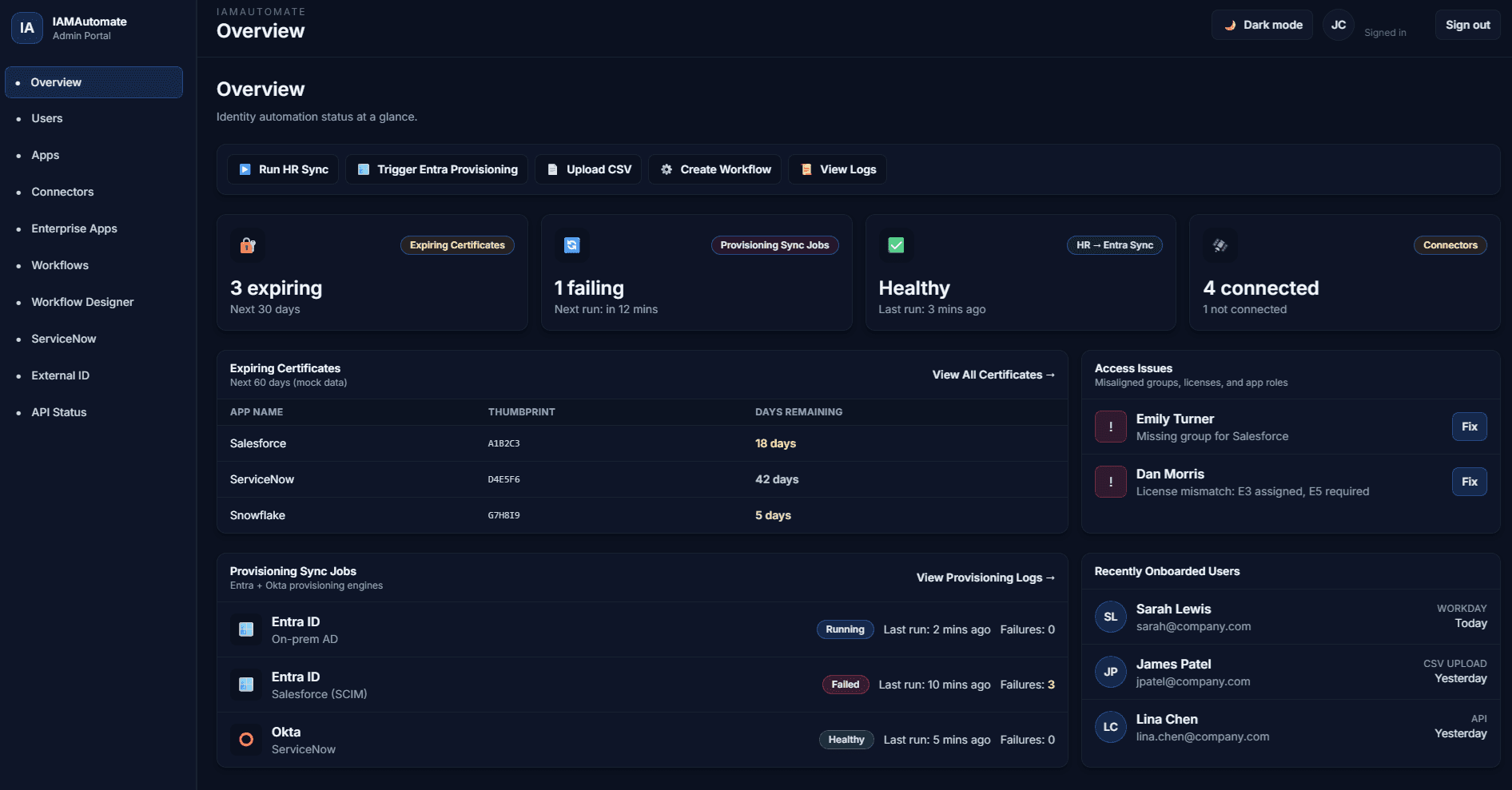 IAM Automate product overview dashboard